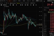 永新300327，筹划控制权变更，停牌