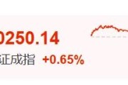 永新暴涨60%！这里迈入技术性牛市→