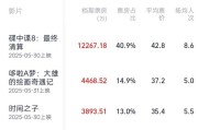 永新2025端午档电影票房破3亿
