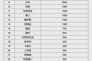 永新人民币大消息！中国土耳其双边本币互换协议续签