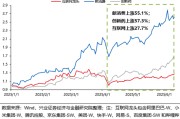 永新兴证策略：谁在买港股新消费和创新药？