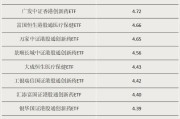 永新多只涨超55%！这类ETF“火”了