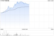 永新中国同辐持续上涨逾12% 近日氟[18F]贝他嗪注射液启动III期临床试验
