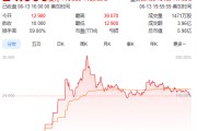 永新上市首日暴涨140% 军用无人机公司登陆纽交所 AI打造产品核心竞争力