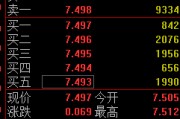 永新快讯：黄金ETF(518880)涨0.93% 成交额29.2亿