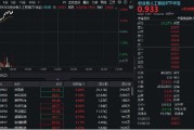 永新算力硬件股集体走强，新易盛涨6%创阶段新高，创业板人工智能ETF放量拉升逾2%！英伟达重回全球市值榜首