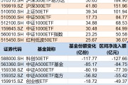 永新调整就是机会！年内超700亿资金借道ETF进场扫货，这些板块最被看好（附名单）