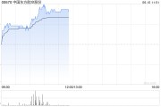 永新港股航空股涨幅扩大，东方航空涨超5%，暑运叠加油汇利好航司盈利有望持续提升