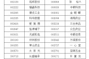 永新A股重要指数调整，即将生效！（附名单）