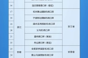 永新新增印尼 中国240小时过境免签政策适用国家扩展至55国