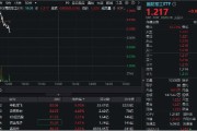 永新印尼考虑采购我国歼-10战斗机，中航成飞盘中冲涨10%！国防军工ETF（512810）摸高1%