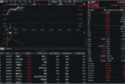 永新32亿元主力资金狂买！化工ETF（516020）摸高1.35%，新能源车销量激增引爆锂电股！