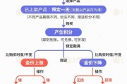 永新【民生调查局】有投资者被套数百万元 永坤黄金怎么了？
