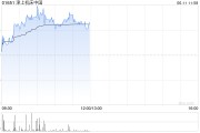 永新津上机床中国盘中涨超5% 机床有望受益机器人行业发展