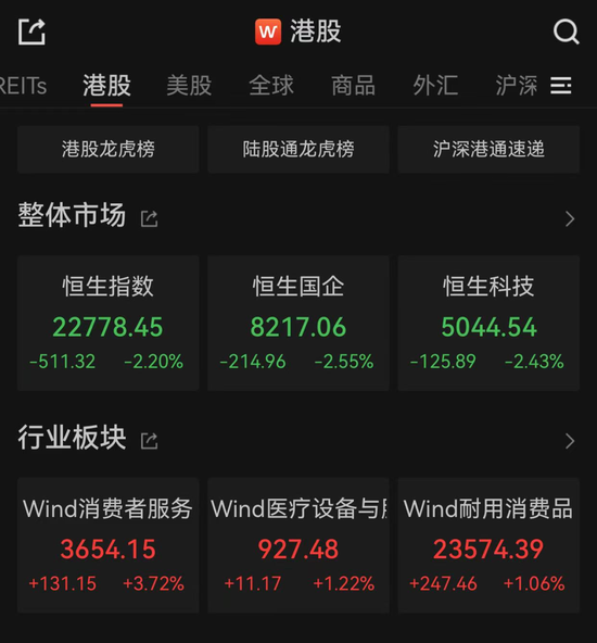 亚太市场全(😙)线下跌，港股调整，连连数字大涨超60%